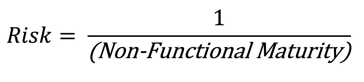 Beyond Features: The Critical Non-Functional Gap