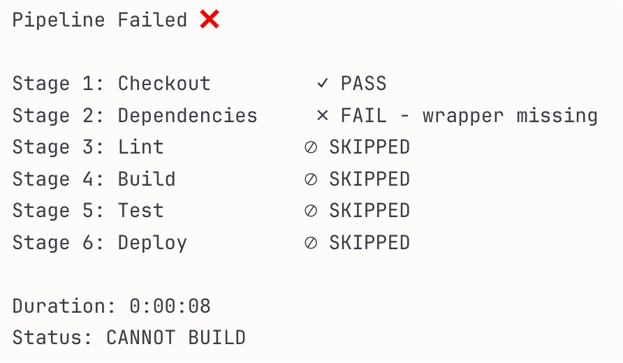 The Senior Engineer's Dilemma: Recognition vs Execution