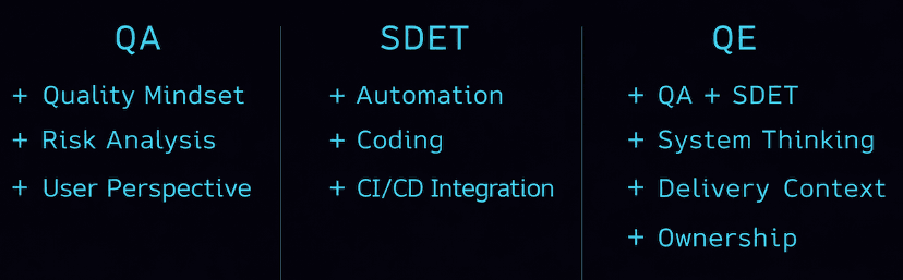 QA, SDET, QE - are we asking the right question?
