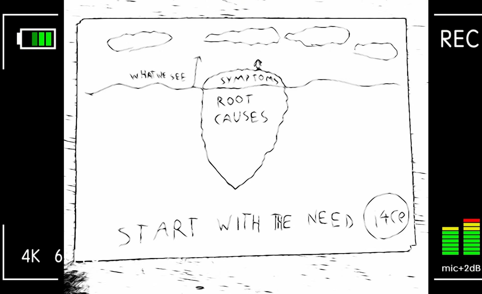 Start with the need, not the solution