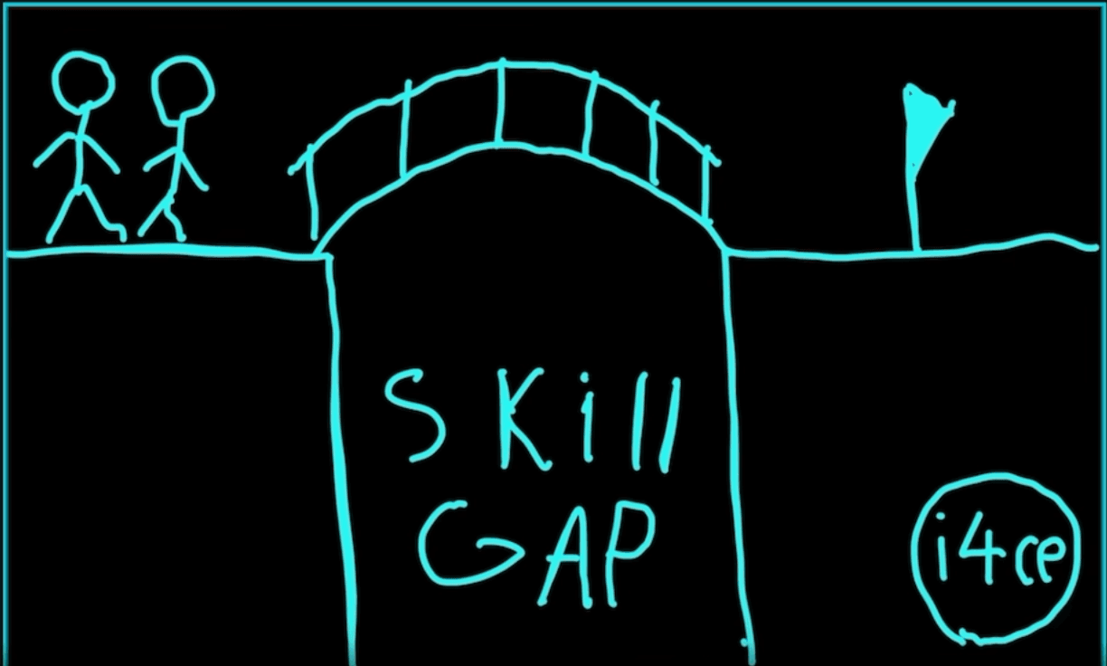 ๐๐ผ๐ ๐ฆ๐ธ๐ถ๐น๐น ๐๐ฎ๐ฝ ๐๐ป๐ฎ๐น๐๐๐ถ๐ ๐๐ต๐ฎ๐ป๐ด๐ฒ๐ ๐๐ต๐ฒ ๐ข๐๐๐ฐ๐ผ๐บ๐ฒ