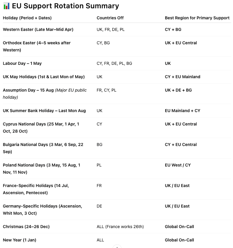 The Holiday Hack Every EU Tech Leader Should Know