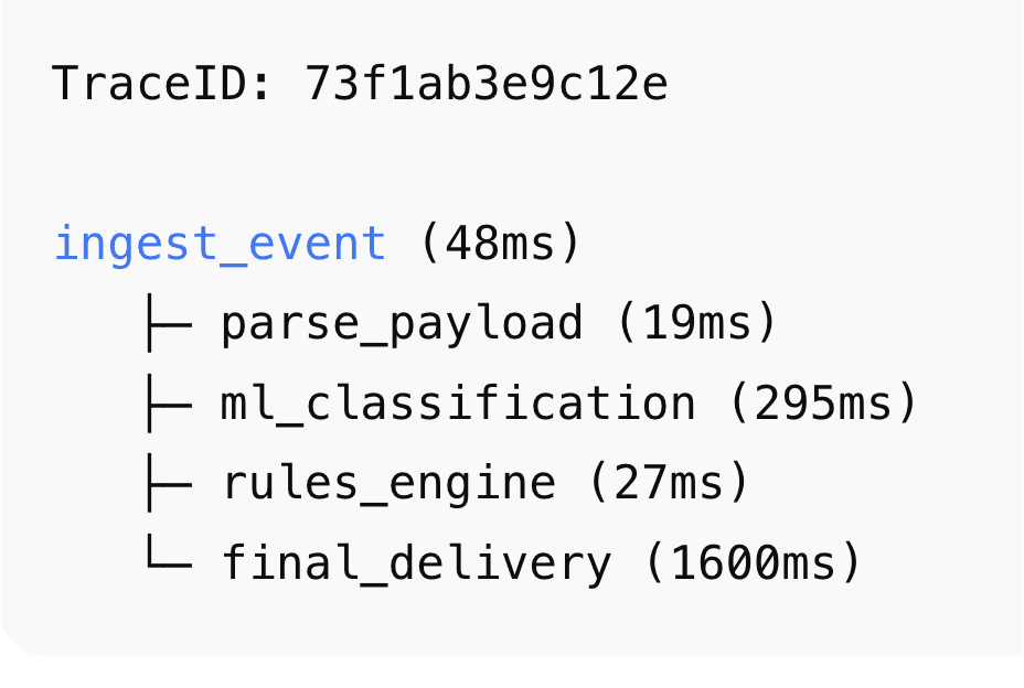 Can you trace every single request end-to-end in your system right now?