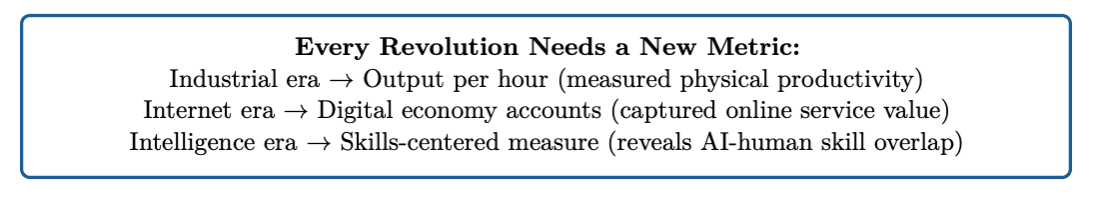 Job Titles Don’t Explain Work. Tasks Do.
