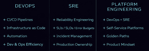 DevOps vs SRE: different origins, shared reality